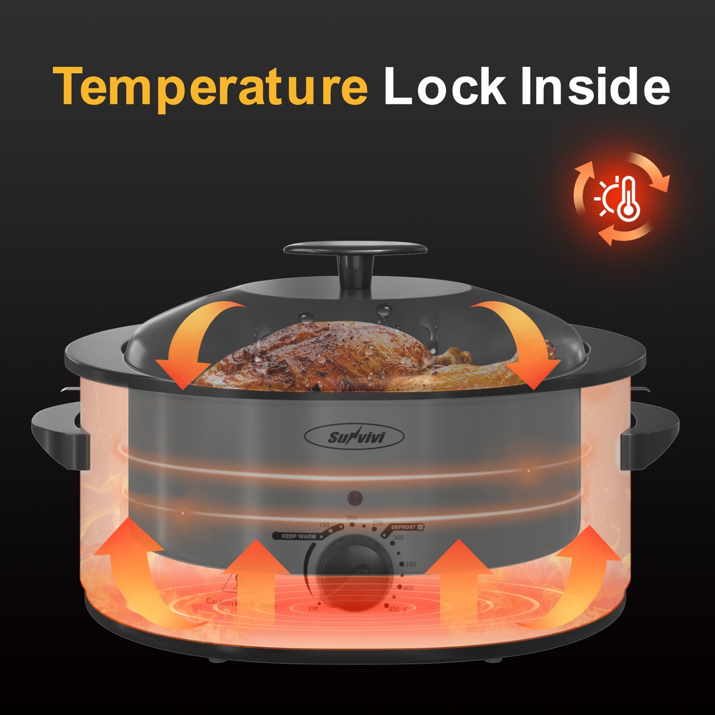 Sunvivi Roaster Oven with Self-Basting Lid, 8qt Electric Roaster with Removable Pan & Rack, Turkey Roaster Oven with Defrost & Warm Function, Stainless Steel, White