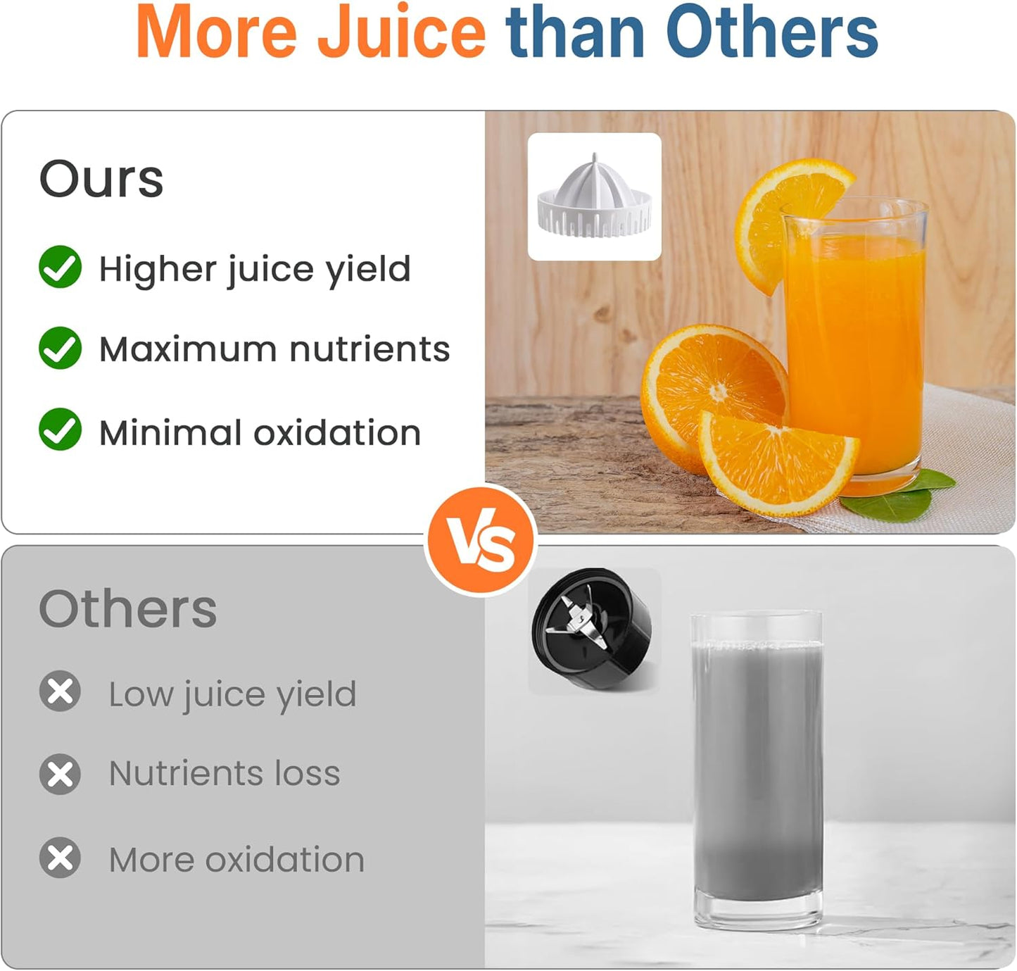 Sunvivi Electric Citrus Juicer 90W Automatic Juice Squeezer with High-Speed 15,000 RPM Ideal for Orange Lemon and Soft