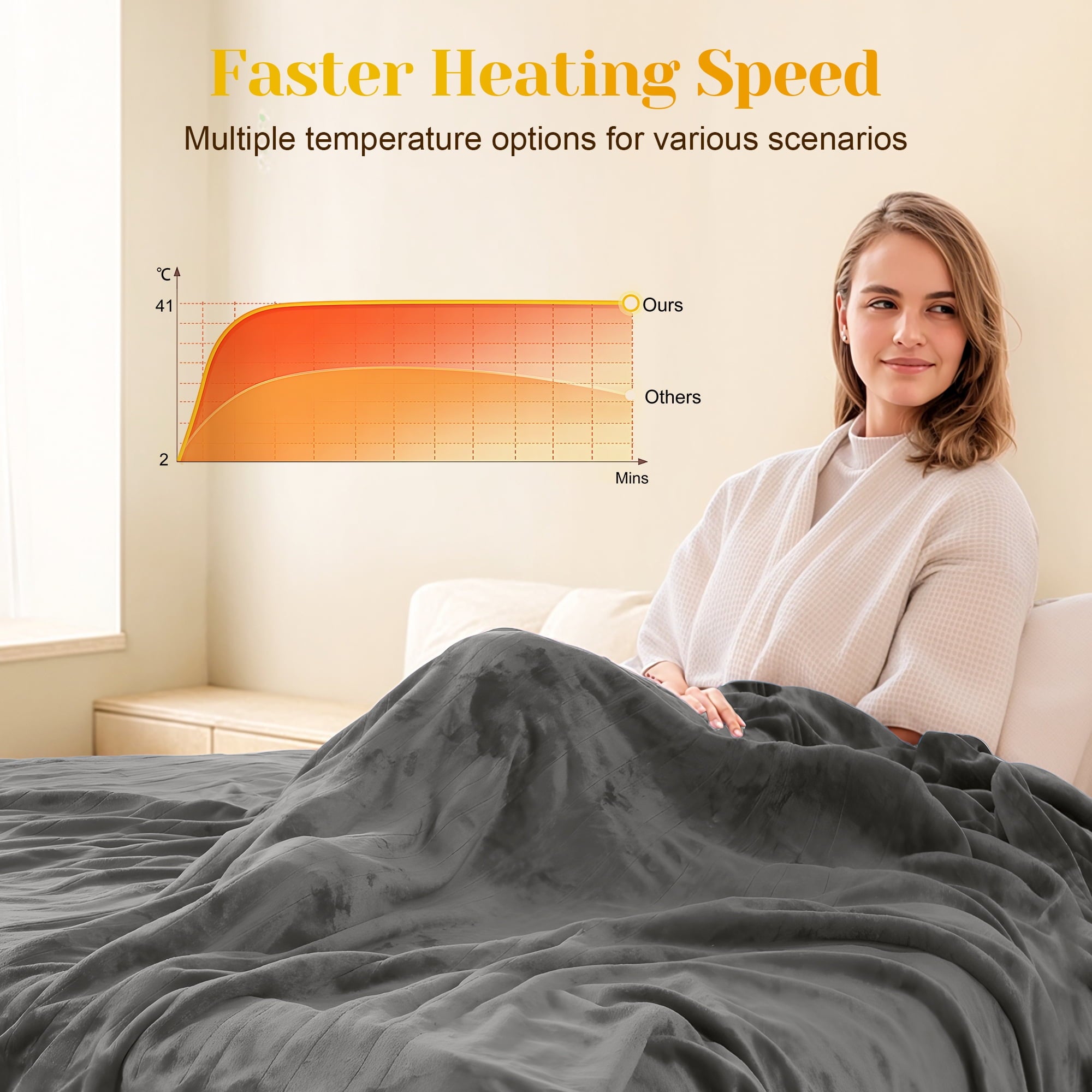 SUNVIVI Electric Heated Blanket, 84" x 62" Twin Size Electric Blanket with 10 Heating Levels