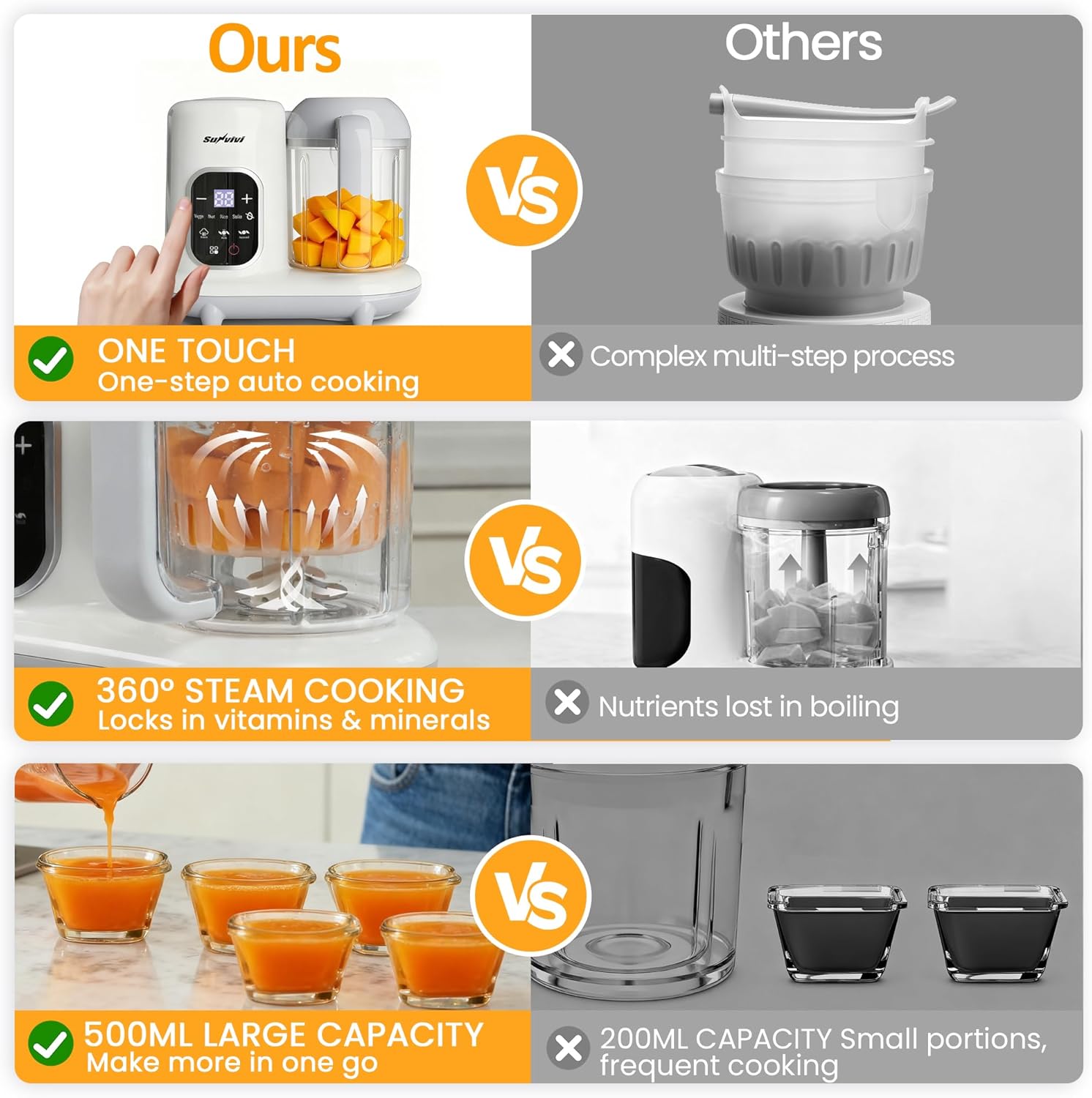 Sunvivi Baby Food Maker: All-in-one Baby Food Processor