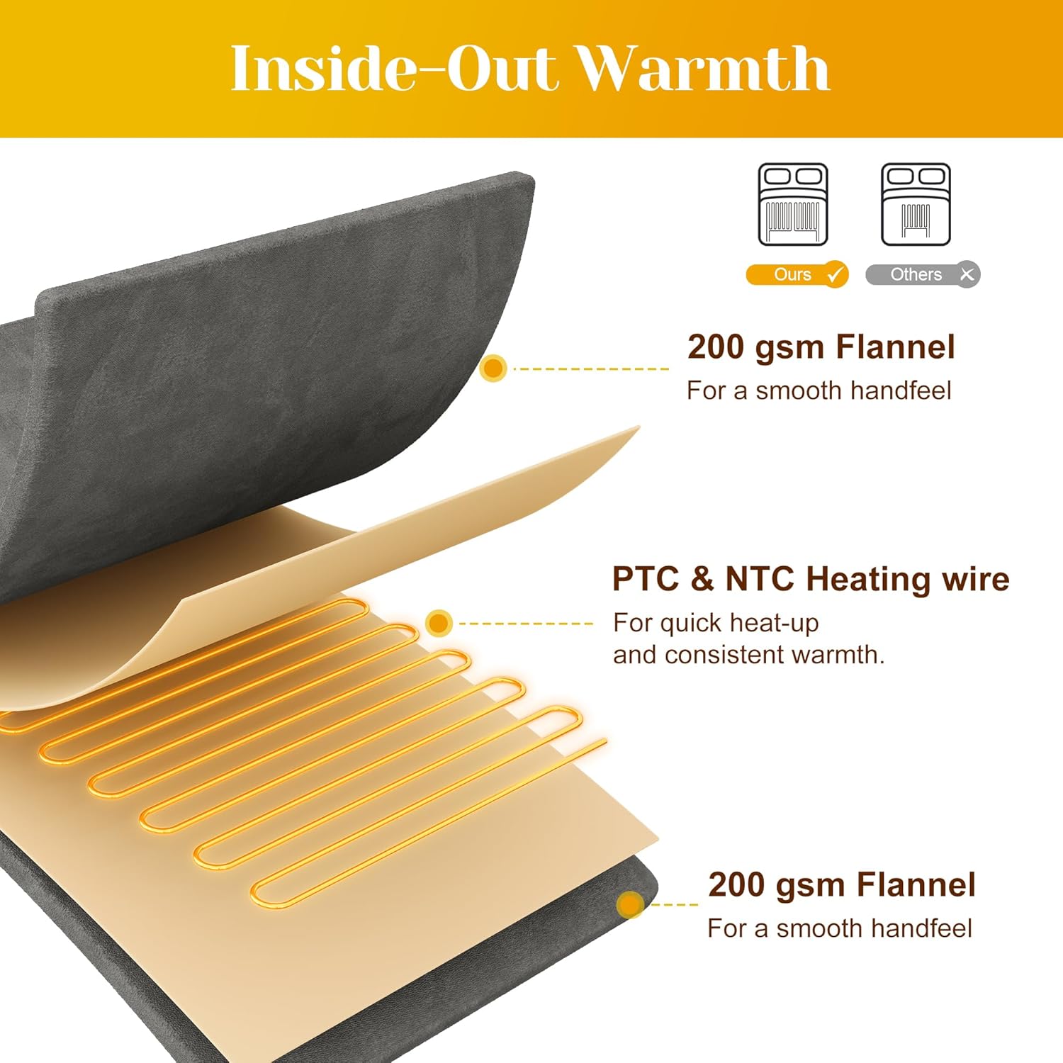 SUNVIVI Heated Blanket King Size, Heating Electric Throw Blanket Dual Control