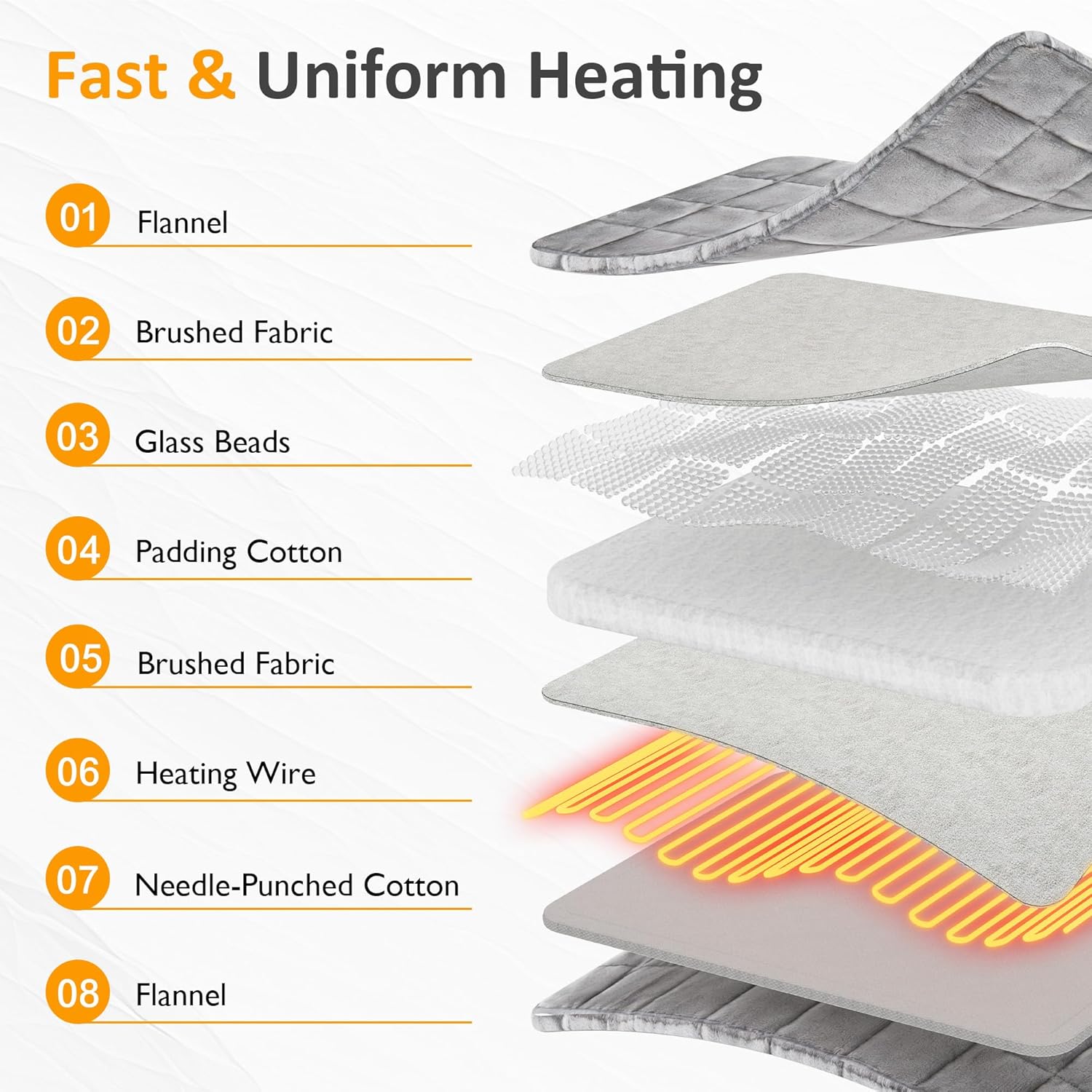 Sunvivi Soothing Pressure Heating Pad - Plush Electric Heating Pad