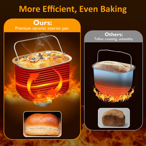 Sunvivi 20-in-1 Programmable Bread Maker