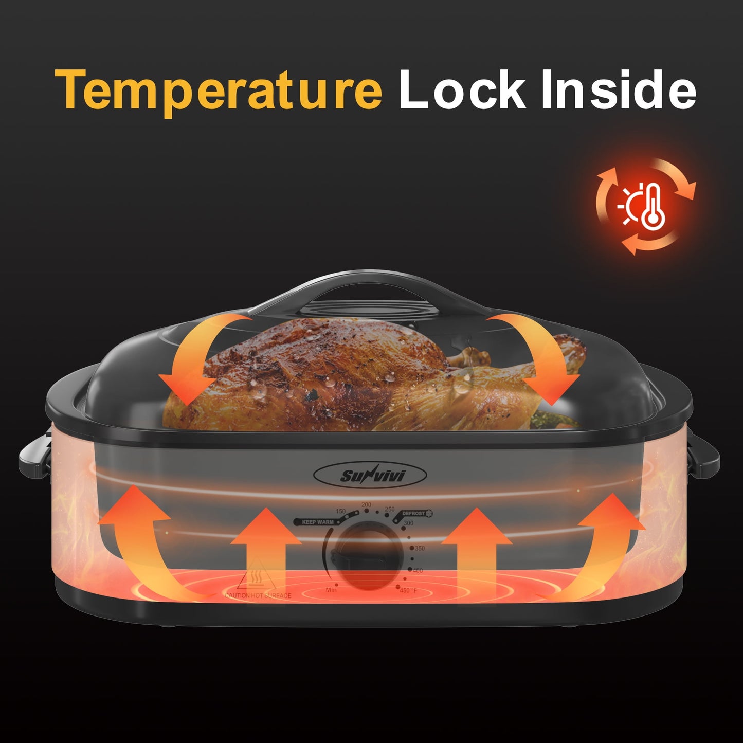Sunvivi Roaster Oven with Self-Basting Lid, 14qt Electric Roaster with Removable Pan & Rack, Turkey Roaster Oven with Defrost & Warm Function, Stainless Steel, White