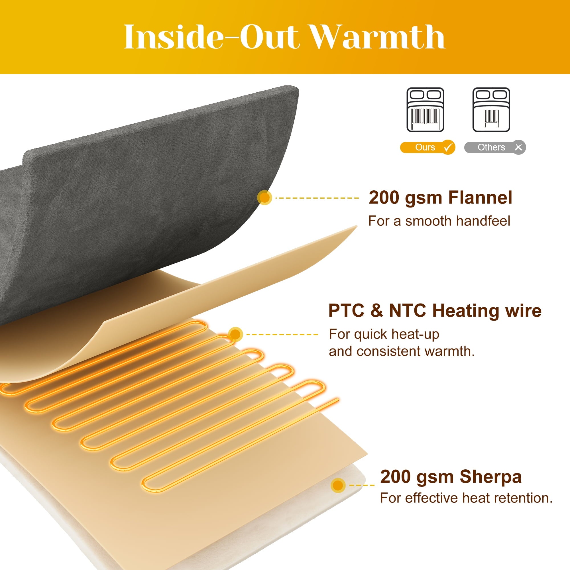 SUNVIVI Electric Heated Blanket, 84" x 62" Twin Size Electric Blanket with 10 Heating Levels