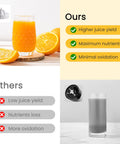 Sunvivi Dual-Head Electric Citrus Juicer Plug-inModel Juicer Machine with Cleaning Brush Portable Lemon Squeezer