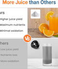 Sunvivi Electric Citrus Juicer 90W Automatic Juice Squeezer with High-Speed 15,000 RPM Ideal for Orange Lemon and Soft