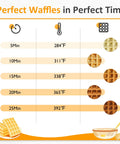 Sunvivi Stainless Steel Waffle Maker 4 Slices with Quick Heat-Up - Electric Waffle Makers