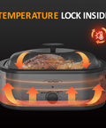 Sunvivi Turkey Roaster with 3 Separate Buffet Server Trays (18-20QT)