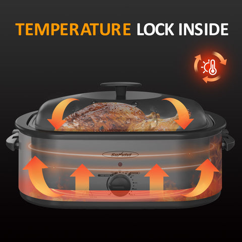 Sunvivi Turkey Roaster with 3 Separate Buffet Server Trays (18-20QT)