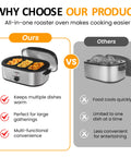 Sunvivi Turkey Roaster with 3 Separate Buffet Server Trays (18-20QT)